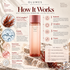 The Treatment Essence