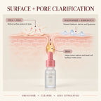 The Acne Concentrate