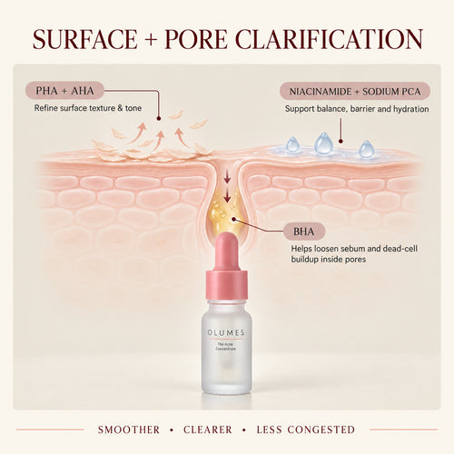 The Acne Concentrate