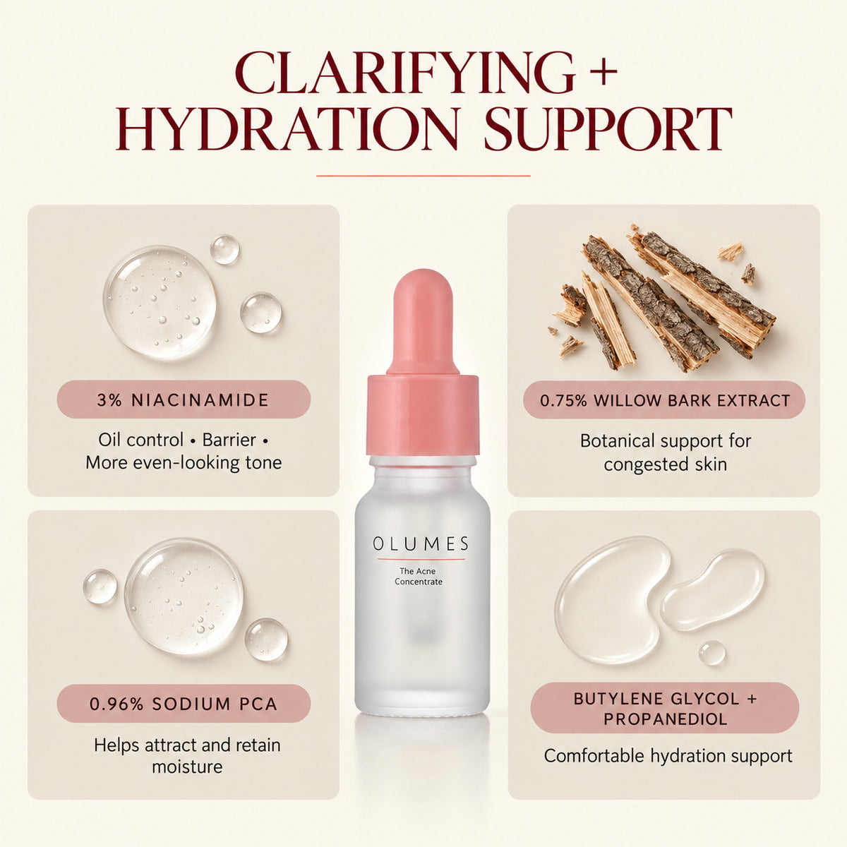 The Acne Concentrate