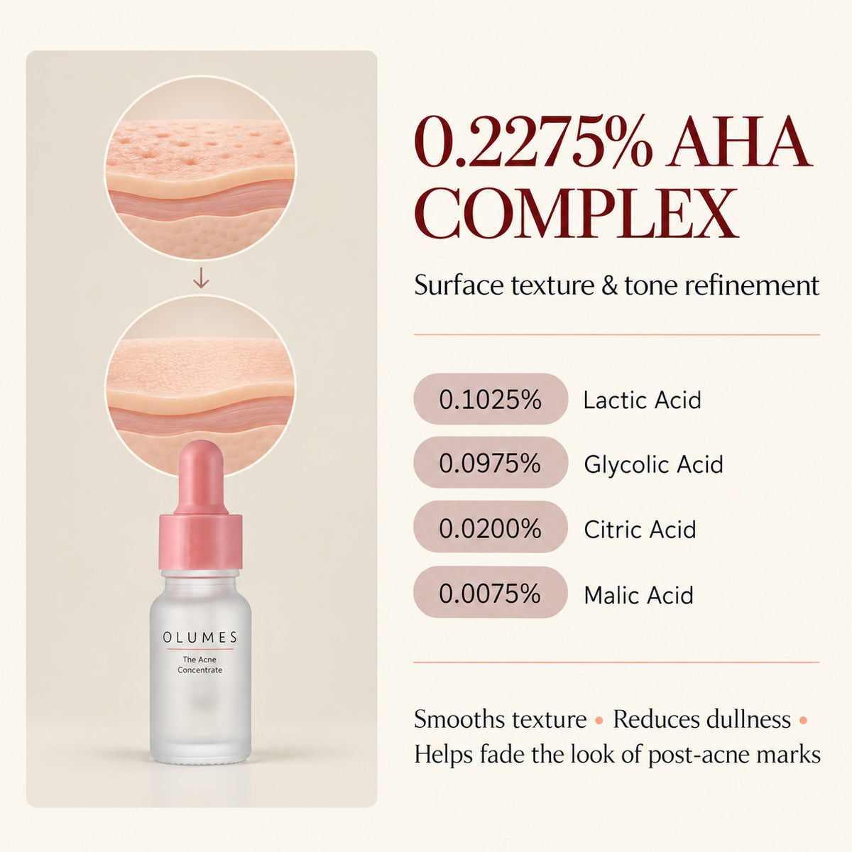 The Acne Concentrate